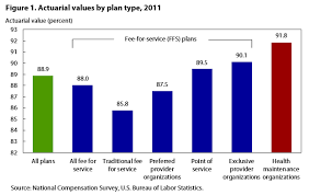 7500 security boulevard, baltimore, md 21244. Measuring The Generosity Of Employer Sponsored Health Plans An Actuarial Value Approach Monthly Labor Review U S Bureau Of Labor Statistics