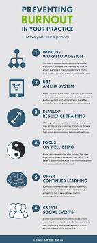 How To Prevent Burnout As A Healthcare Professional | Icanotes