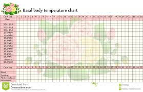 Basal Body Temperature Chart Stock Vector Illustration Of