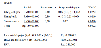 We did not find results for: Tips Soal Skd Soal Dan Jawaban Akuntansi Keperilakuan Bab 12