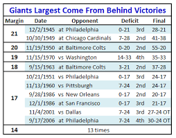 burying the ghosts the 1986 new york giants big blue