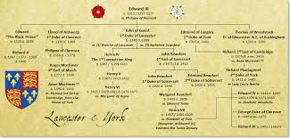 Wars Of The Roses Family Tree The Wars Of The Roses Wars