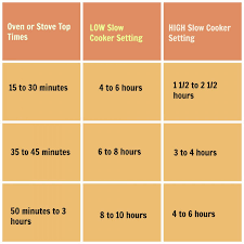 Tips For Converting Recipes To Slow Cooker Cooking
