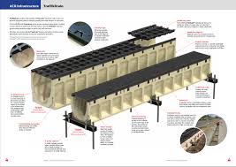 Its design gives a single person the right amount of leverage and control to lift even the most stubborn of covers. Traffikdrain Civil Engineering Grated Drains By Aco Infrastructure
