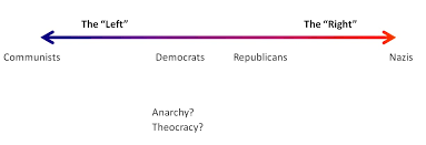 Reason Power Policy Political Spectrum