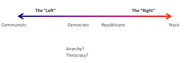 reason power policy political spectrum