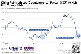 Chart Of The Day China Revives Measure To Defend The Yuan