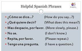 Ms Interpretation Services On Instagram Language Learning Spanish Spanishwords Spanishgrammar Languagelearni Spanish Words Language Learning Languages
