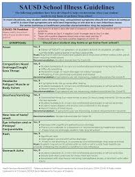 Santa Ana Unified School District School Illness Guidelines