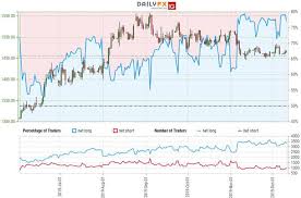 Gold Price Forecast Xau Usd Support Rebound To Face Fomc