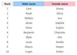 The brits really love their p names for girls: Girl Names That Start With La