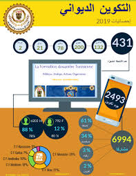Click On The Image To View The High Definition Version Create Infographics At Http Venngage Co How To Create Infographics Free Infographic Maker Infographic