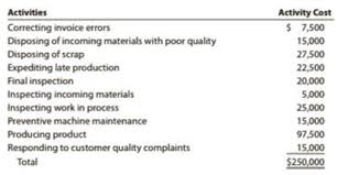 Pareto Chart And Cost Of Quality Report For A Manufacturing