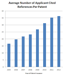 Citing References At The Pto Patently O