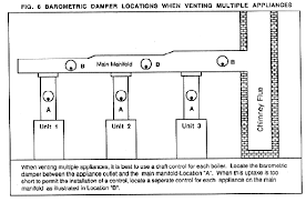 venting multiple appliances into a common chimney or flue