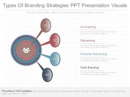 We did not find results for: Types Of Branding Strategies Ppt Presentation Visuals Powerpoint Templates