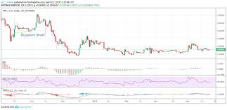 Xrp to indian rupee conversion rate is calculated live based on data from multiple exchanges. Ripple S Xrp And Brave Attention Token Bat Price Analysis Bear Traps The Market Koinalert