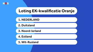 Het geheel van deze wedstrijden is de poule. Oranje Treft Duitsland In Kwalificatie Voor Ek 2020 Nos