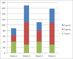 best examples of stacked bar charts for data visualization