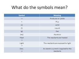Maybe you would like to learn more about one of these? Warm Up In The Following Reaction 5g Of Methane Is Reacted With 5 G Of Oxygen If It Makes 8 G Of Water How Much Co 2 Gas Is Produced Ch O 2 Ppt Download