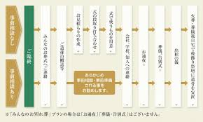 みんなのお葬式 葬式 お葬式 葬儀