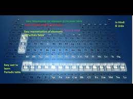 Pin By Shoukatchemist On Www Youtube Com Channel Ucx Xvwfzqz7kfv Xsri7mta Mnemonic Devices Periodic Table Remember The Name
