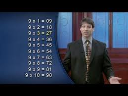 How To Easily Memorize The Multiplication Table I The Great Courses How To Memorize Things Math Facts Math Tricks