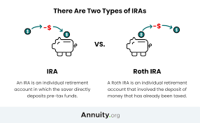 Easier portfolio management from one central place. Roll Over Ira Or 401 K Into An Annuity Rollover Strategies