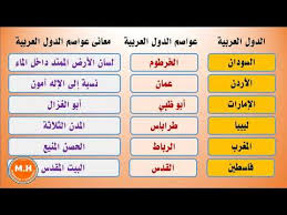 أسماء الدول العربية وعواصمها ومعانيها Youtube