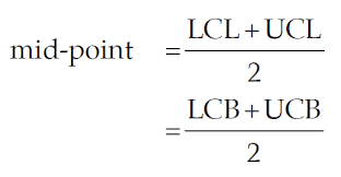 The apparent limits of the class intervals should be created. Difference Between Class Limit And Class Boundary