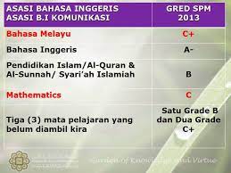 Portal rasmi ppd hilir perak malaysia emergency number 2018 temuduga pembantu tadbir perkeranianoperasi gred n19 ulang alik in english pejabat kwsp di utc johor bahru tugas pembantu penguatkuasa kp19 surat berhenti kerja 24 jam soalan akhir tahun bahasa melayu tahun 3. Asasi Bahasa Inggeris Uia Kita Semua Tahu Terdapat Berjuta Penutur Bahasa Inggeris Di Seluruh Dunia Clinkcringe