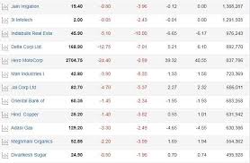 Stock Ideas Indiabulls Housing Hdfc Tata Motors Among 156