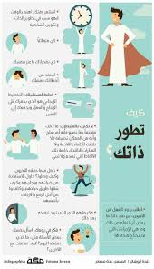 Pin By Wells Self Help On نصائح Learning Websites Life Habits Life Skills