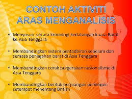 Melaka mempunyai satu sistem pentadbiran yang tersusun dan sistematik 2. Kemahiran Berfikir Aras Tinggi Kbat Bagi Guru Sejarah