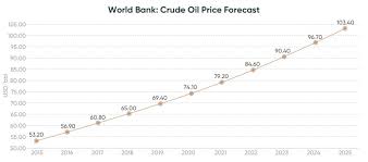 Crude Oil Price Forecast What To Expect From The Global Oil