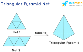 Maybe you would like to learn more about one of these? Triangular Pyramid Definition Formula And Examples Cuemath