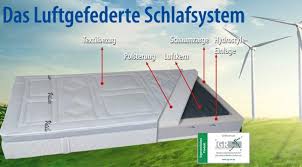 Matratzen und lattenroste von fey & co. Luftgefedertes Schlafsystem Betten Kirchhoff