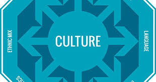 The Impact Of Culture Differences On Teamwork Communication Conflict Resolution Support For Authori Conflict Resolution Cultural Differences Problem Solving