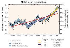 Climate change is affecting our health by altering infectious diseases. Climate Change And Infectious Diseases In North America The Road Ahead Cmaj