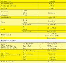 All of the bonuses above are only valid until october 15th 2017, so be sure to claim them now. Digi Prepaid Call Rate International Call Low Cost Digi Prepaid Youtube However We Recommend That You Use Direct Call For The 10 Countries Suliantoro Kiasa