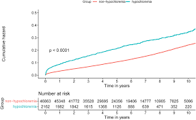 Image result for Hypochloremia