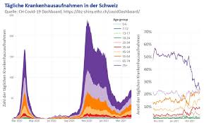 Die zahlen des bag können sich unterscheiden von anderen datenquellen, vor allem der kantone. Zr S 3daf 4wxm