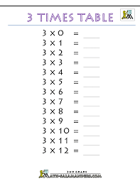Worksheet will open in a new window. Times Tables Charts Up To 12 Times Table