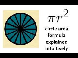 134 The Area Of A Circle Formula Simple Intuitive Explanation Youtube Circle Formula Area Of A Circle Circle Area Formula