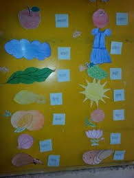 Hindi Bulletin Board Bulletin Boards Bulletin Projects