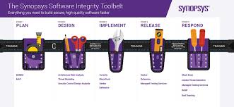 What Is The Software Development Life Cycle Sdlc And How