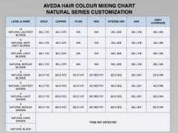 Aveda Hair Colour Mixing Chart Annyphair