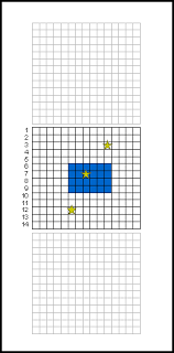 Object detection refers to the task of identifying various objects within an image and drawing a bounding box around each of them. Image Smearing With A Shutterless Pxl