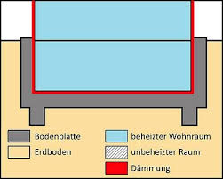 Fundamentplan Weisse Wanne Bodenplatten Bodenplatte Betonieren Betonieren
