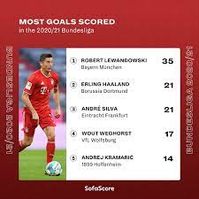 Cambio en fc augsburg, entra al campo reece oxford sustituyendo a carlos gruezo. Sofascore Interest Facebook